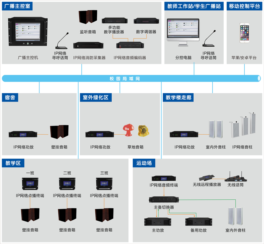 廣播系統(tǒng)拓?fù)鋱D.jpg 廣播系統(tǒng)拓?fù)鋱D.jpg