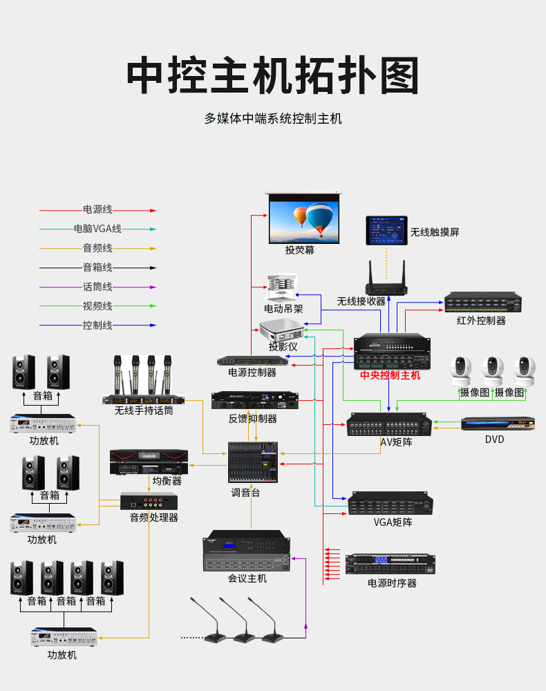 多媒體會議拓?fù)鋱D.jpg 多媒體會議拓?fù)鋱D.jpg